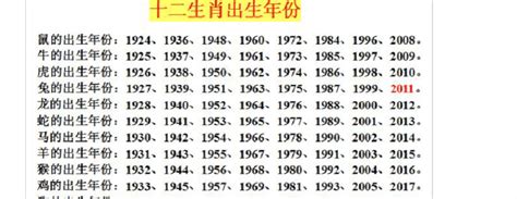 1969属相|1969年属什么生肖？解析农历年份和生肖划分方法